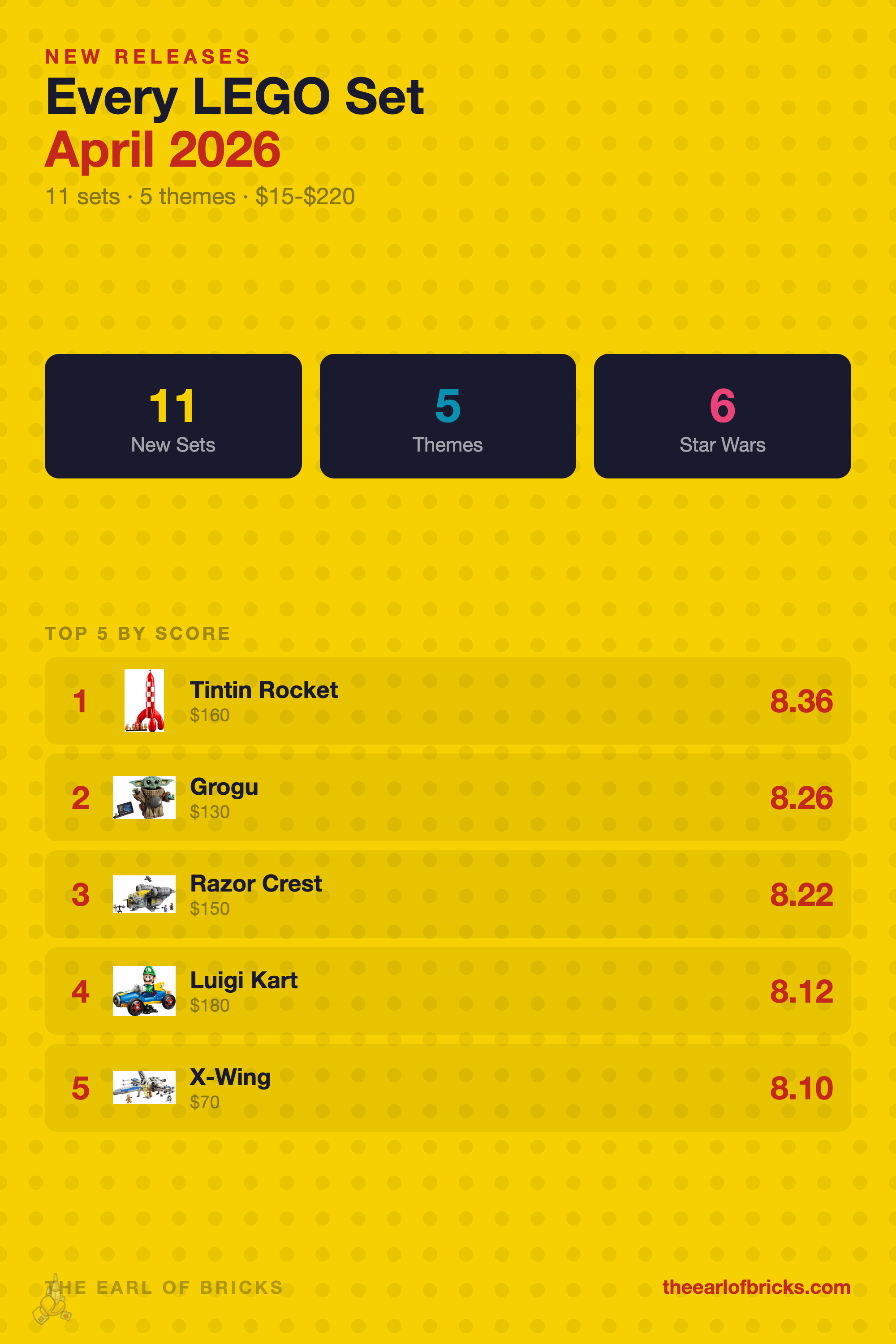 Every LEGO set releasing April 2026 - 11 sets across 5 themes ranked by score