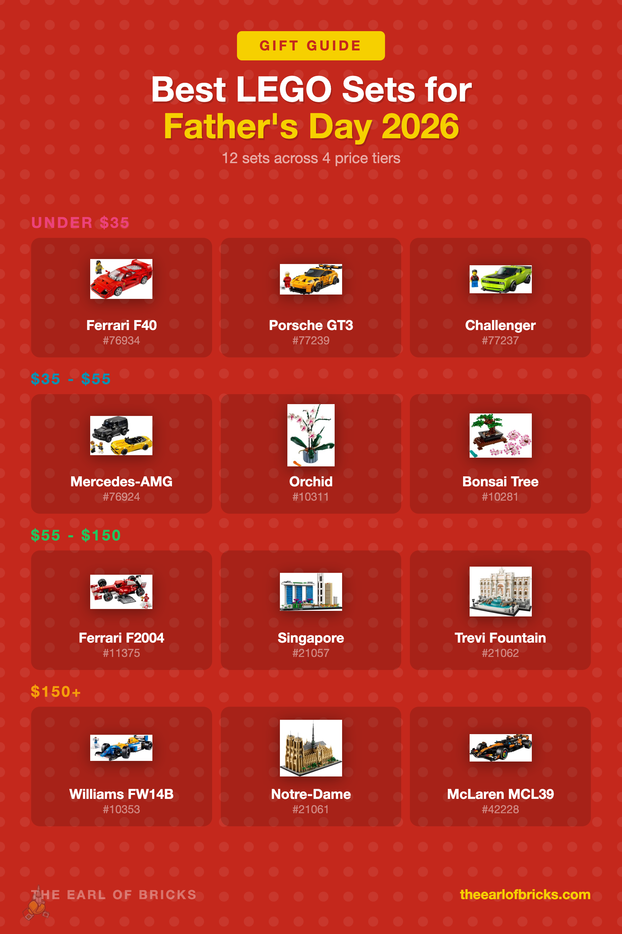 Father's Day 2026 LEGO Gift Guide Infographic - 12 sets across 4 price tiers from under $35 to $150+