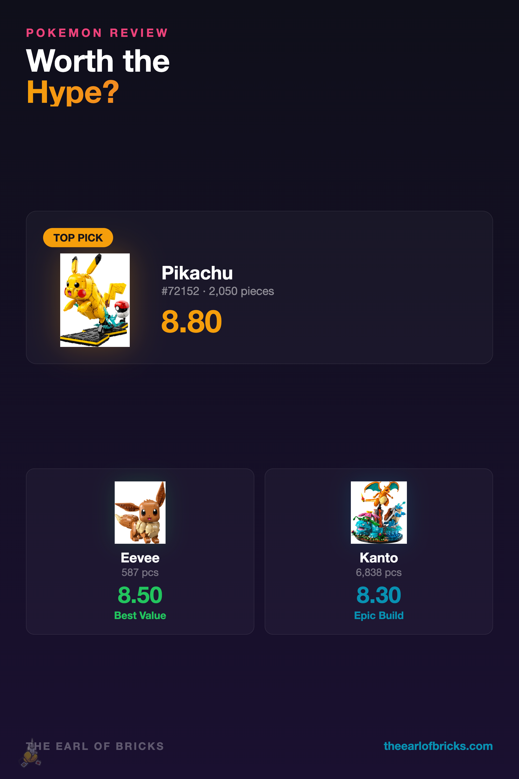 LEGO Pokemon Sets Comparison - Pikachu, Eevee Evolutions, and Kanto Starters scored and ranked